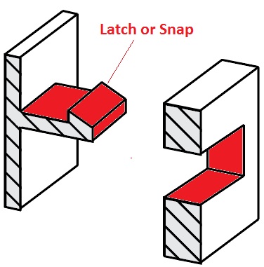 sprøjtestøbning og låse