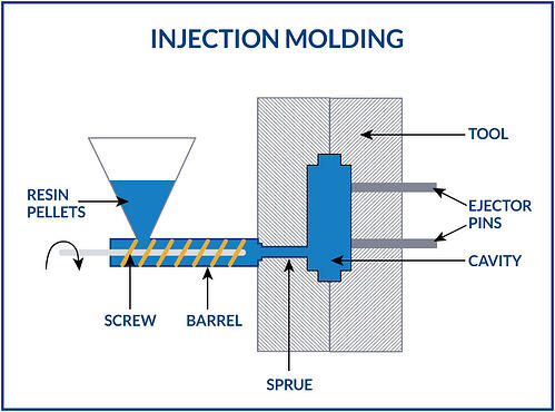 Kaysun_Injection_Molding_Diagram