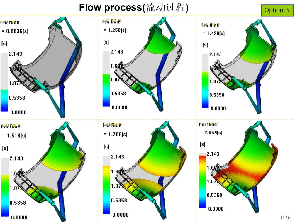 Deep Mould-Moldflow filling